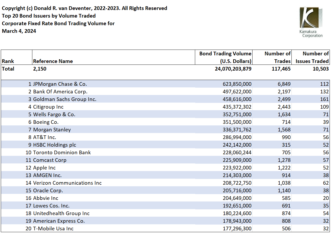 March 4 2024 Overview Of The U S Corporate Bond Market NYSEARCA AGG   420043 17096406678006973 Origin 