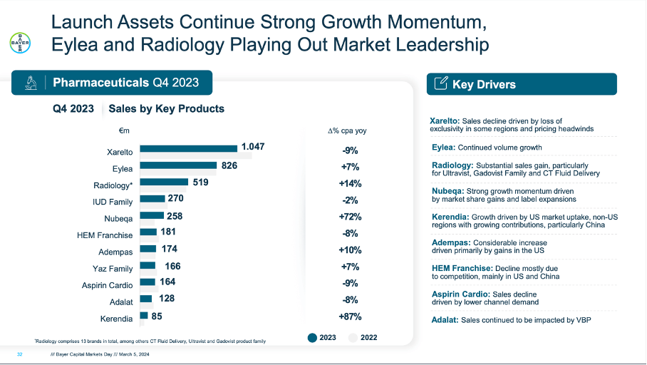 Bayer Fiscal 2023 Results: Mr. Anderson, Deliver Us From Bad News ...