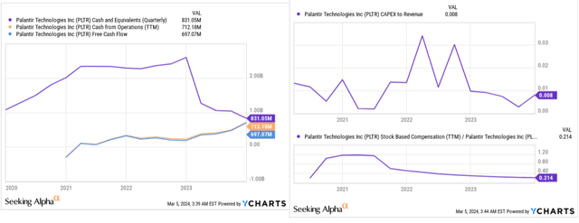 YCharts, author's notes