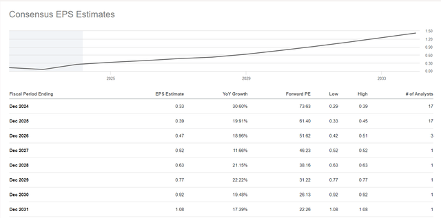 Seeking Alpha, PLTR