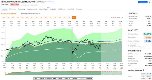 roic stock