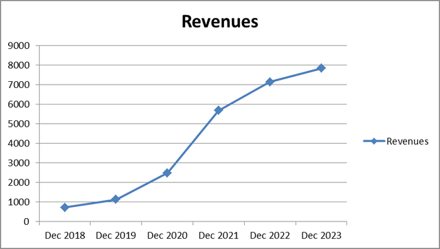 NIO sales