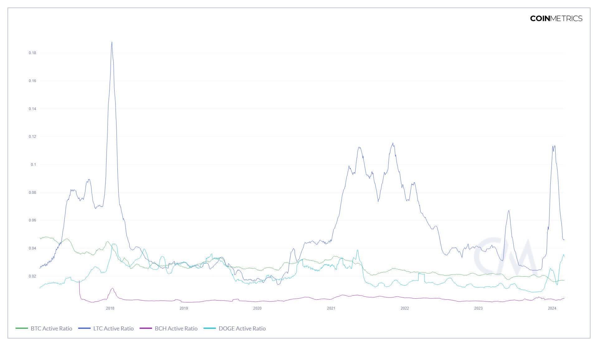 Grayscale Bitcoin Cash Trust: Still Playing With Fire (OTCMKTS:BCHG) |  Seeking Alpha