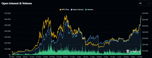 Crypto Open Interest