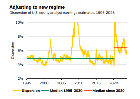 Earnings Forecasts Dispersion