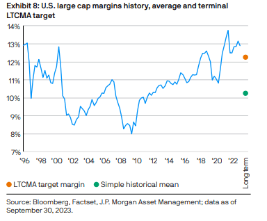 Large-caps profitability