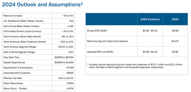 FY 2024 inv pres