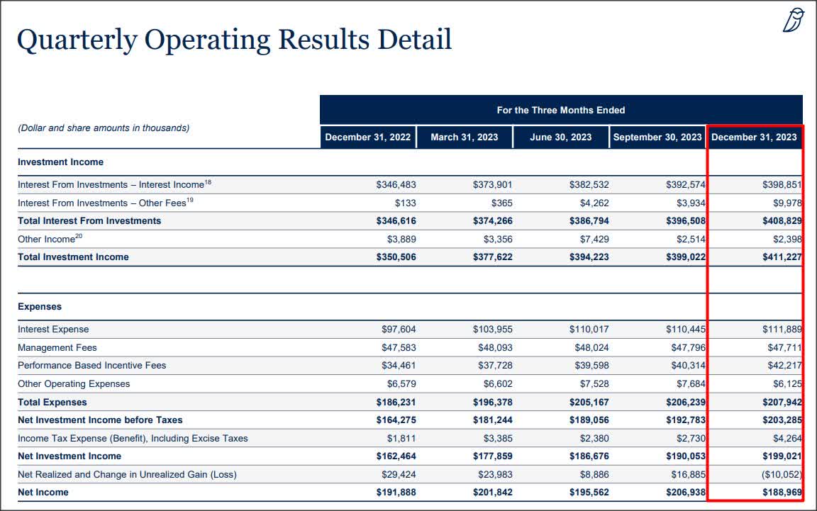 Blue Owl Capital Yield For Income Investors Nyse Obdc Seeking