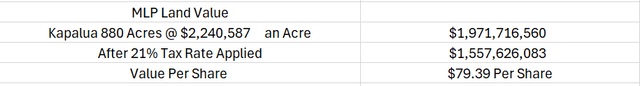 Value Of MLP's 880 Acres Of Entitled Land In Kapalua By :Leland Roach