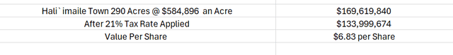 Value Of MLP's 300 Acres In Hali`imaile By Leland Roach