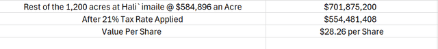 Value Of The Rest Of MLP's 1,200 Acres In Hali`imaile By Leland Roach