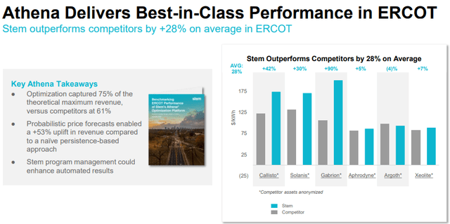 Strong Demand For Products