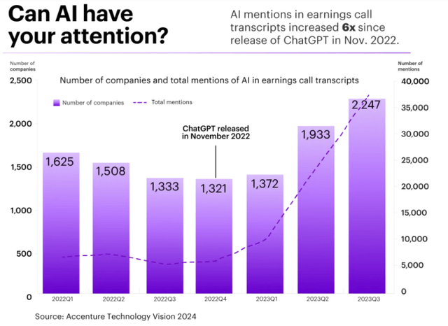 AI mentions