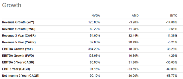 NVDA vs AMD vs INTC