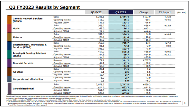 Sony Q3 earnings presentation