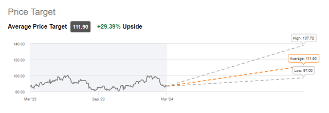 Wallstreet price target
