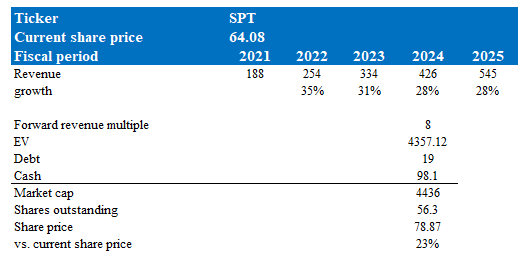 A blue and white rectangular object with numbers and text Description automatically generated