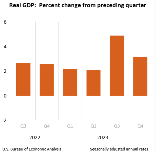 data
