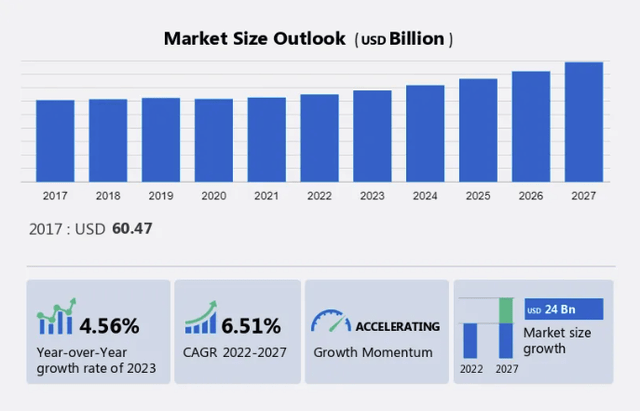 NAND Flash Market Growth Forecast