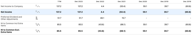 ARRY net income