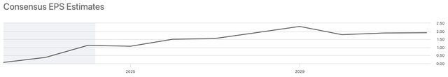 Array EPS Estimates