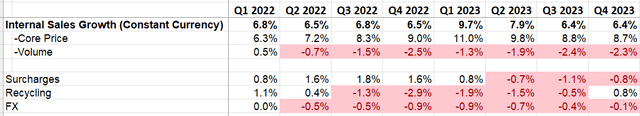 Waste Nexus quarterly results