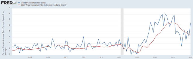 inflation vs inflation minus food and gas