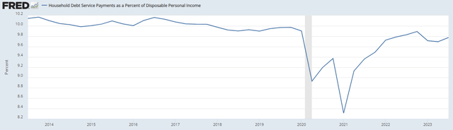 debt servicing payments