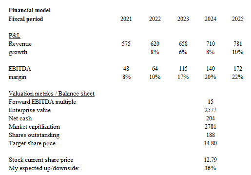 A white sheet with numbers and text Description automatically generated