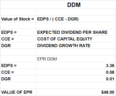 Google Sheets (Own author calculations) of EPR value