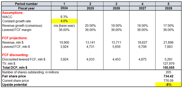 Current valuation sensitivity