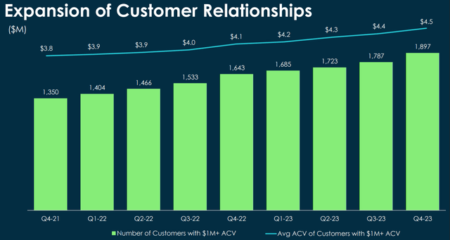 ACV for ServiceNow