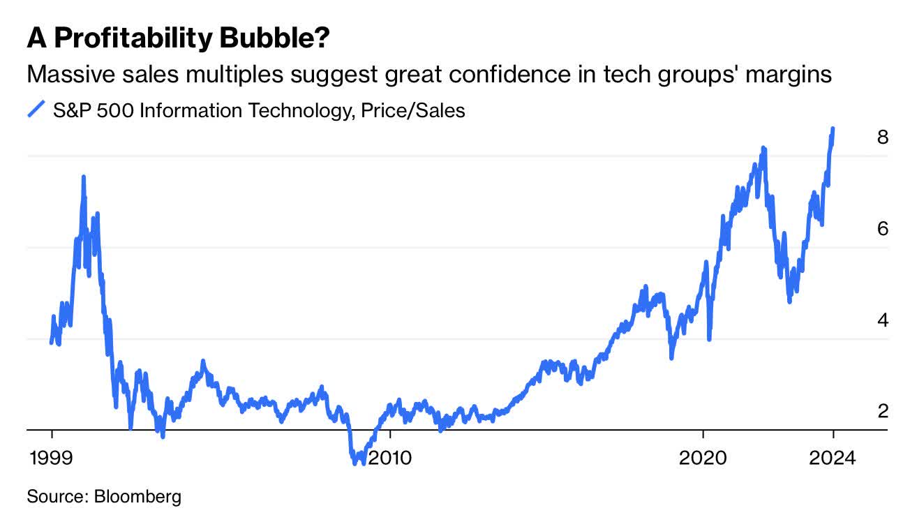Is There A Bubble In The Stock Market? | Seeking Alpha