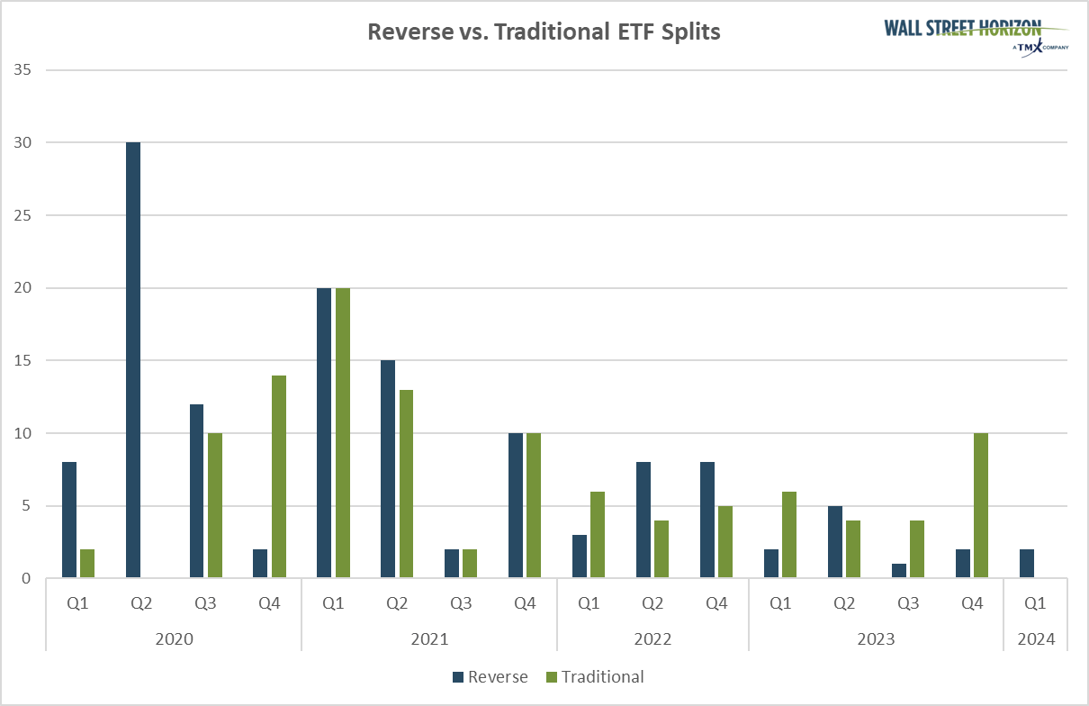 Inverse ETFs vs. Traditional ETFs by Quarter