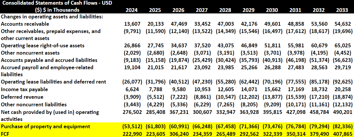 Source: My Expectations