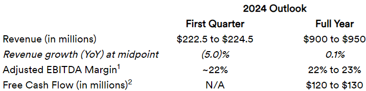 Source: Quarterly Report
