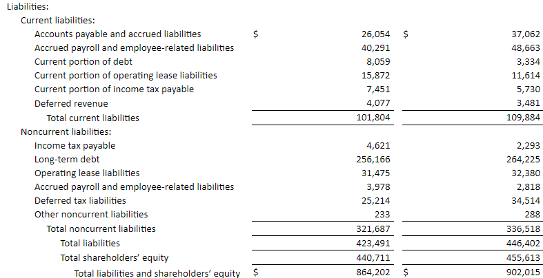 Source: Quarterly Report