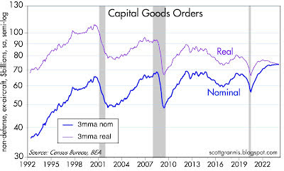 Capital goods orders