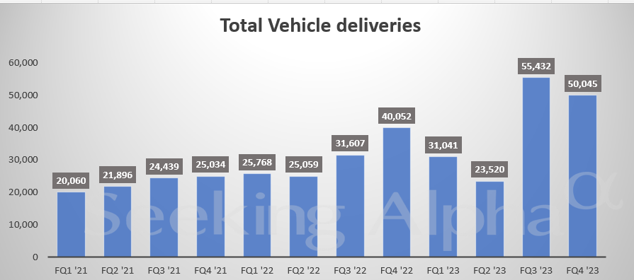 NIO in Charts: Sedans and SUVs delivery growth pace slows in FQ4'23 ...