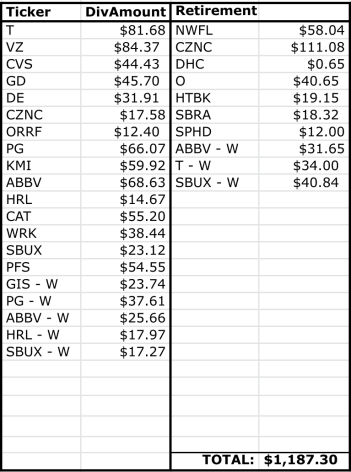 Dividend Income Year-Over-Year Comparison