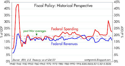 Fiscal policy