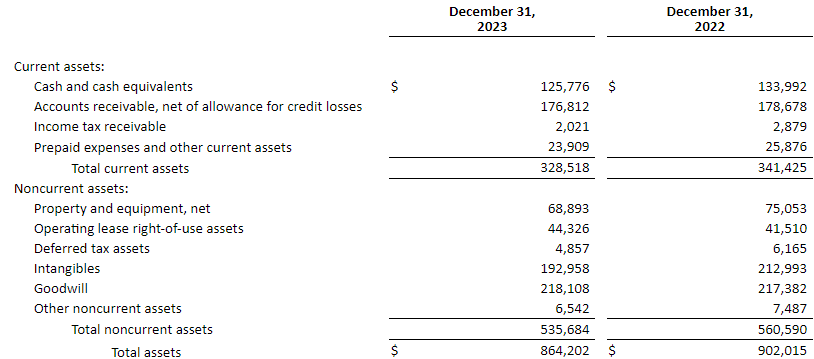 Source: Quarterly Report