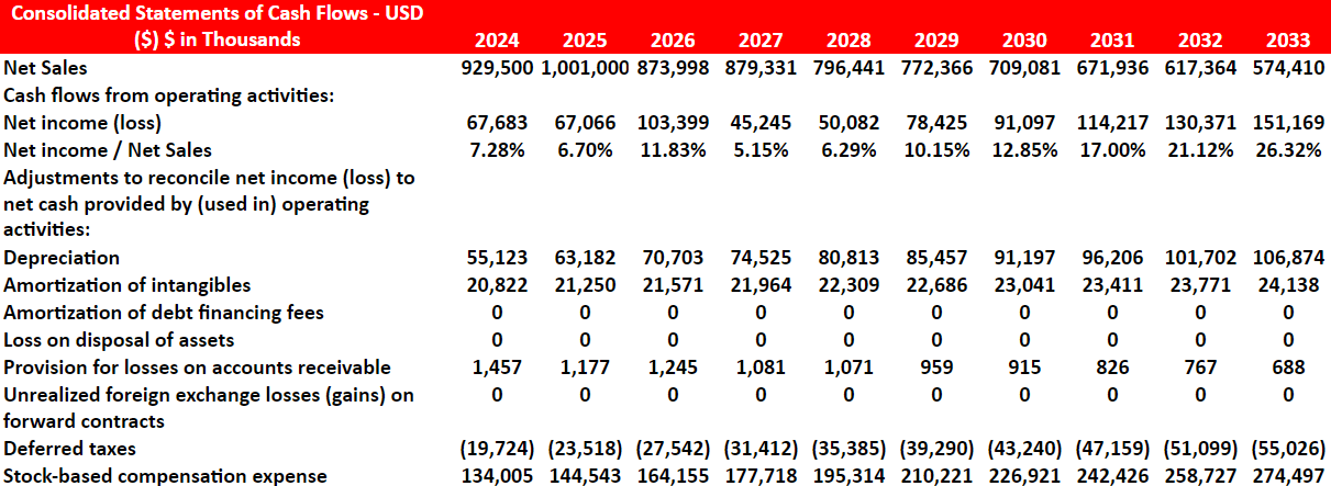 Source: My Expectations