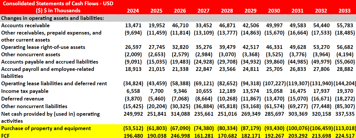 Source: My Expectations