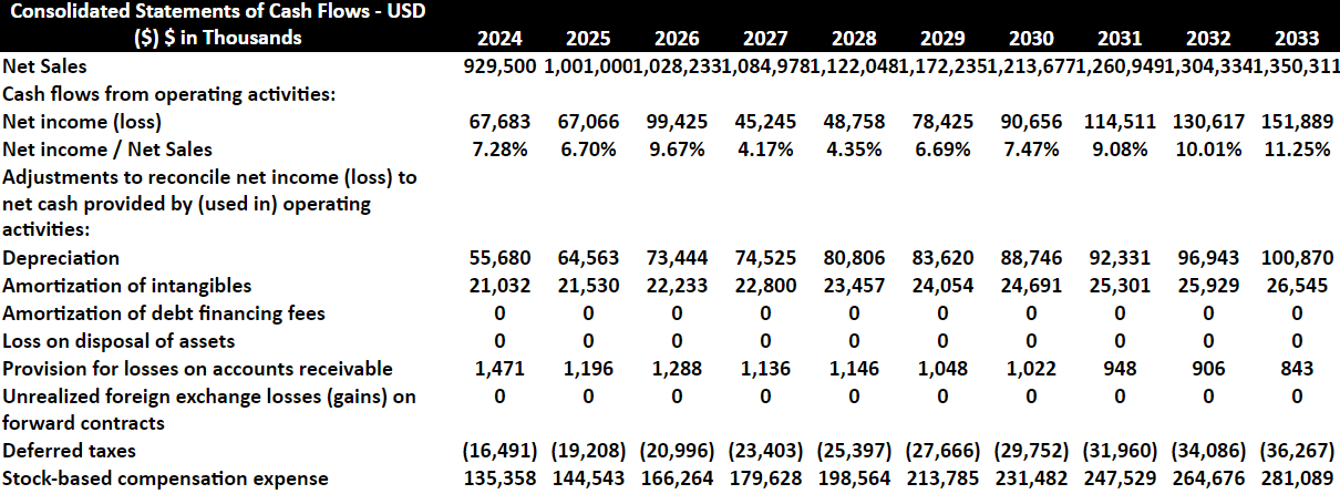 Source: My Expectations