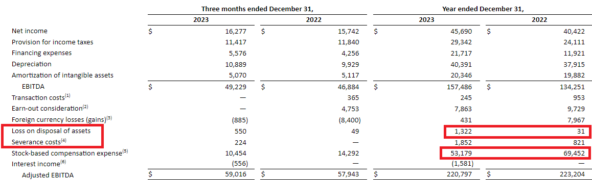 Source: Quarterly Report