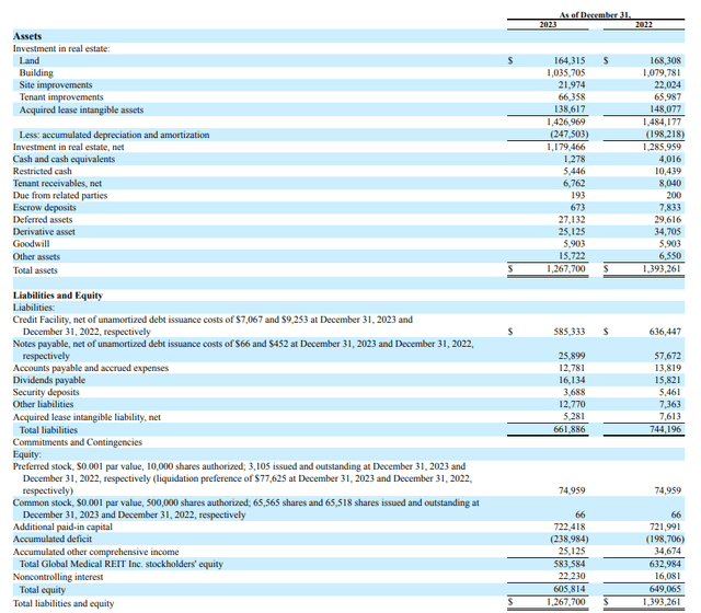 balance sheet