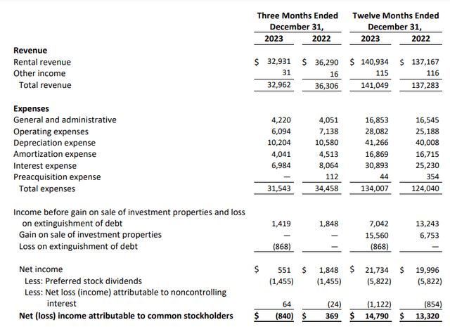 Proof of income