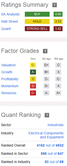 Vicor's Investment Ratings on Seeking Alpha