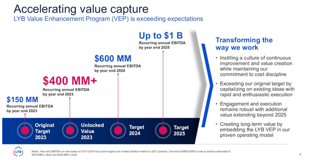 Value enhancement program